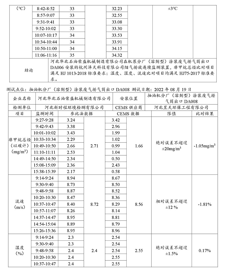 2022年9月30日第三季度河北华北石油荣盛机械制造有限公司环境信息公开表_页面_08.jpg