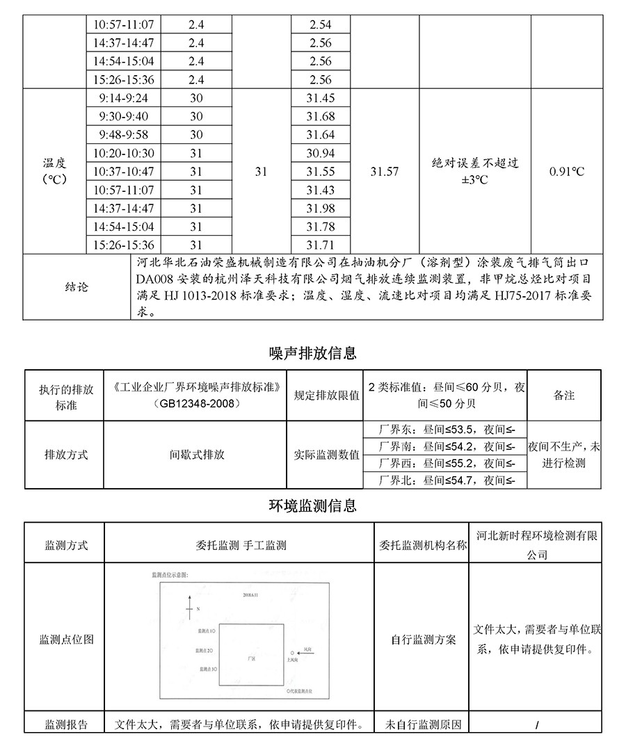 2022年9月30日第三季度河北华北石油荣盛机械制造有限公司环境信息公开表_页面_09.jpg