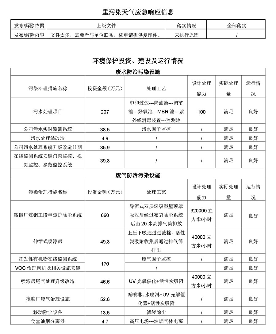 2022年9月30日第三季度河北华北石油荣盛机械制造有限公司环境信息公开表_页面_10.jpg