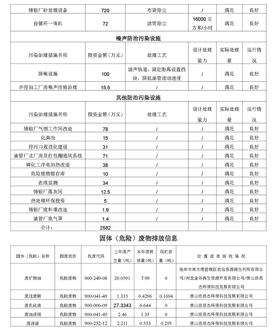 2022年9月30日第三季度河北华北石油荣盛机械制造有限公司环境信息公开表_页面_11.jpg