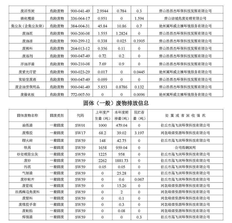 2022年9月30日第三季度河北华北石油荣盛机械制造有限公司环境信息公开表_页面_12.jpg