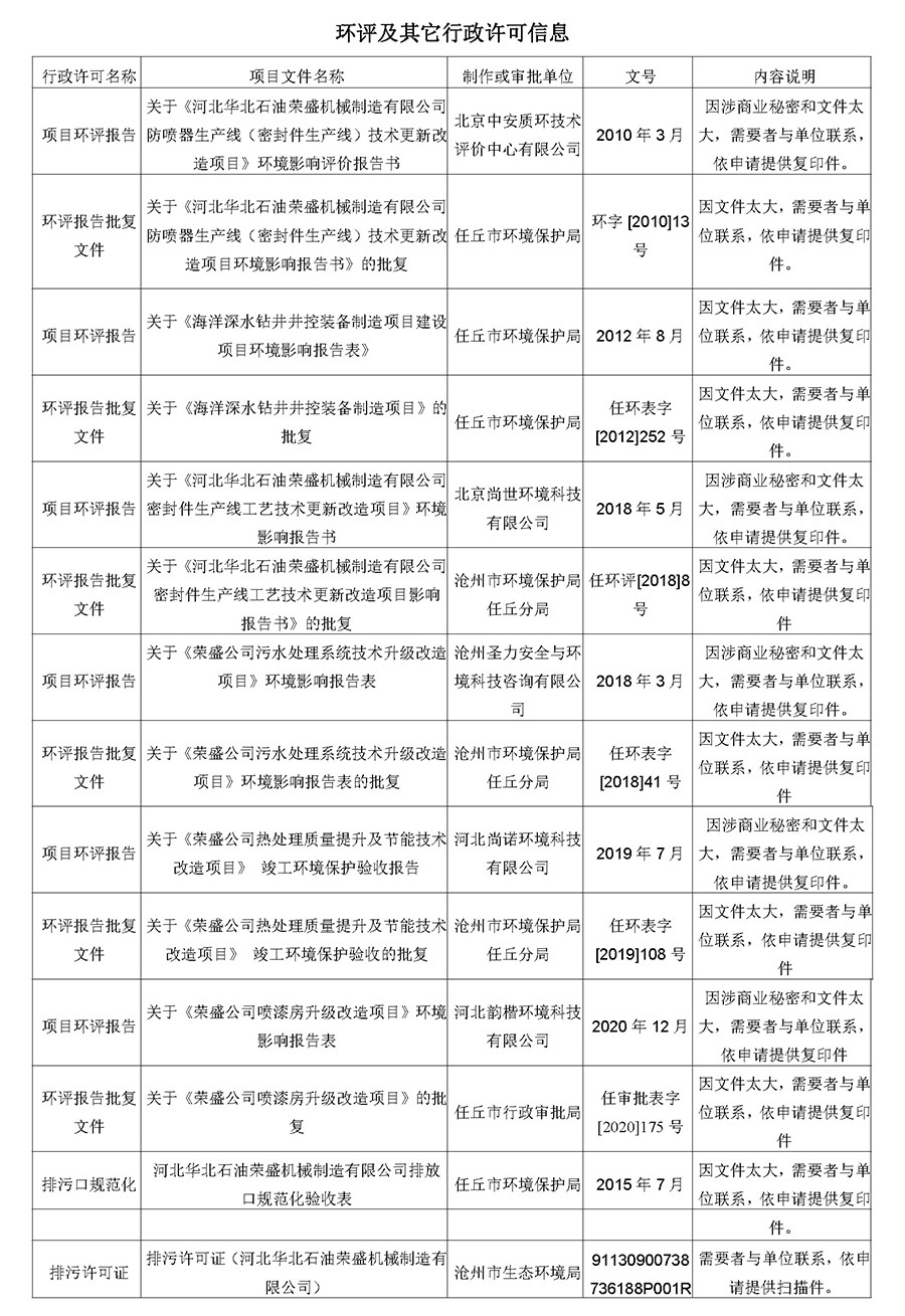 2022年9月30日第三季度河北华北石油荣盛机械制造有限公司环境信息公开表_页面_13.jpg