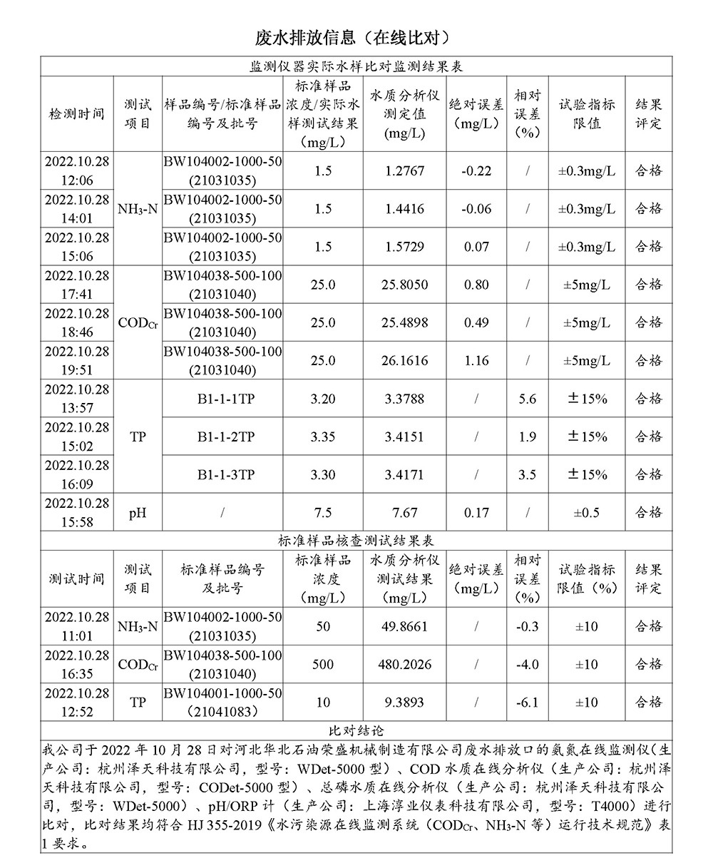 2022第四季度河北华北石油荣盛机械制造有限公司环境信息公开表_页面_02.jpg