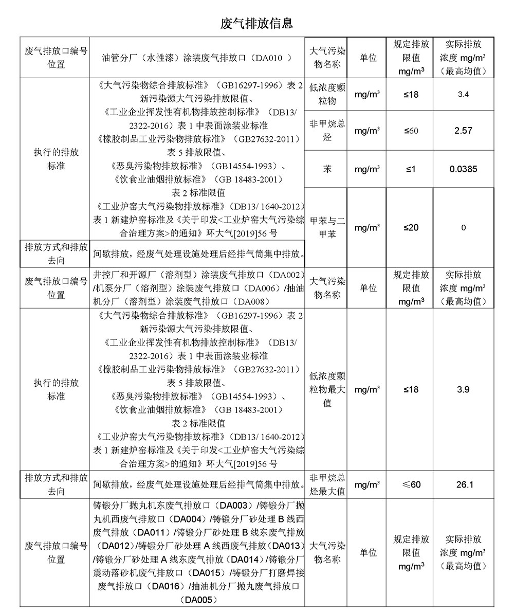 2022第四季度河北华北石油荣盛机械制造有限公司环境信息公开表_页面_03.jpg