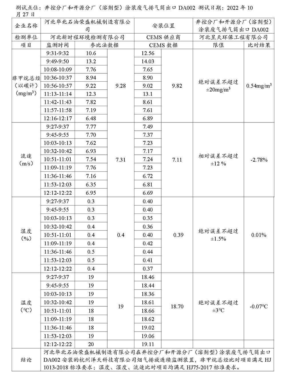 2022第四季度河北华北石油荣盛机械制造有限公司环境信息公开表_页面_06.jpg