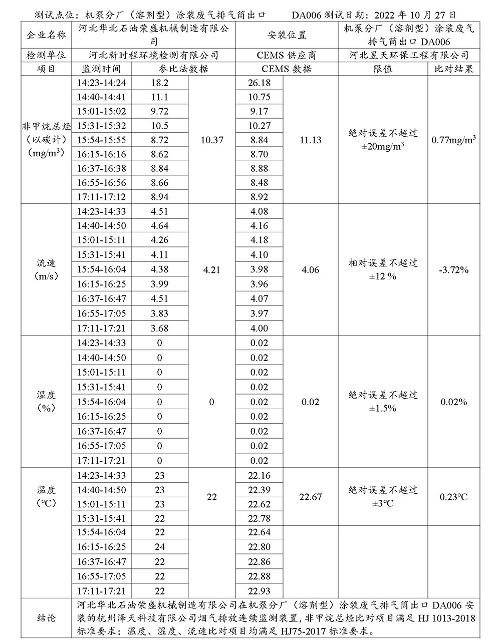 2022第四季度河北华北石油荣盛机械制造有限公司环境信息公开表_页面_07.jpg