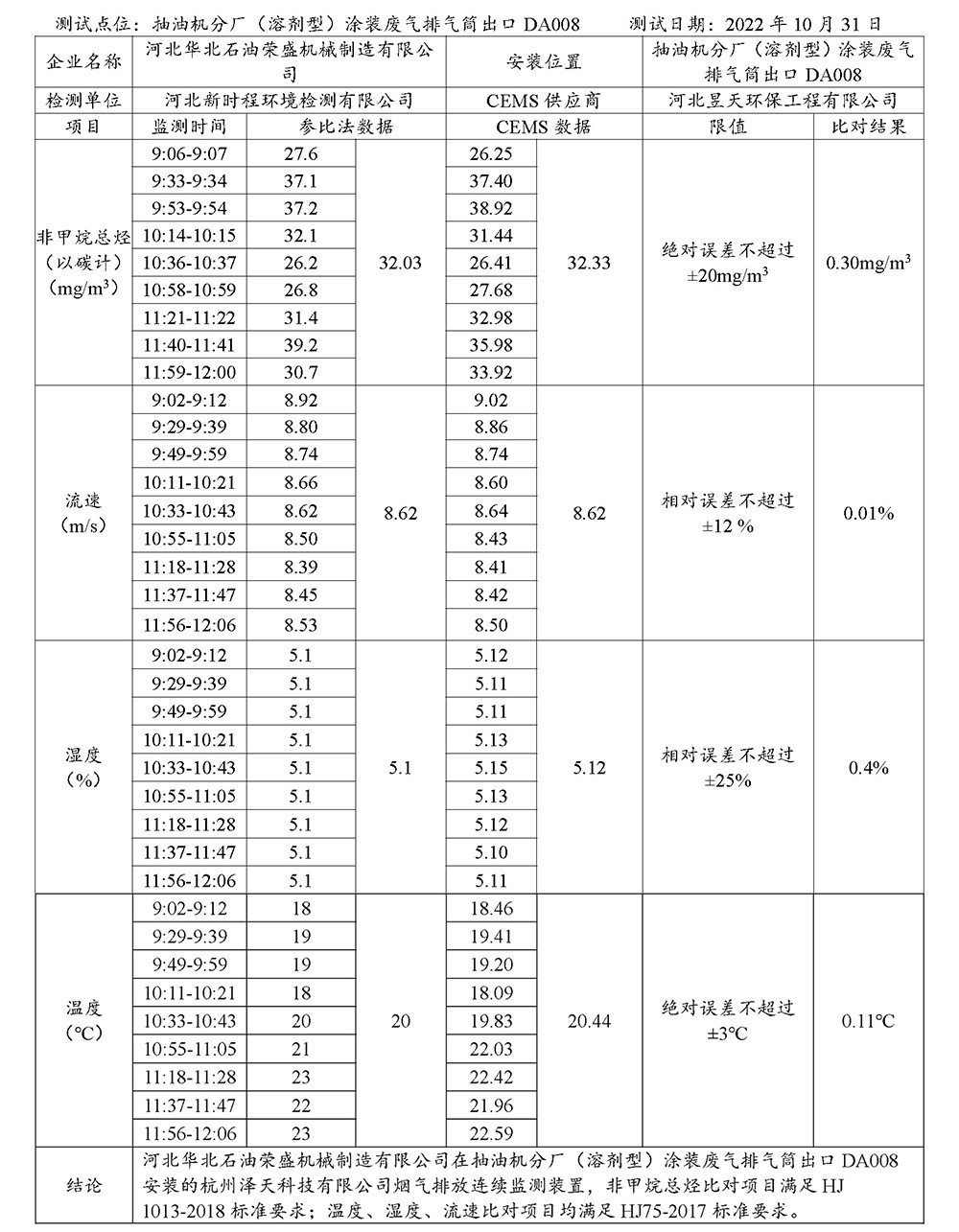 2022第四季度河北华北石油荣盛机械制造有限公司环境信息公开表_页面_08.jpg