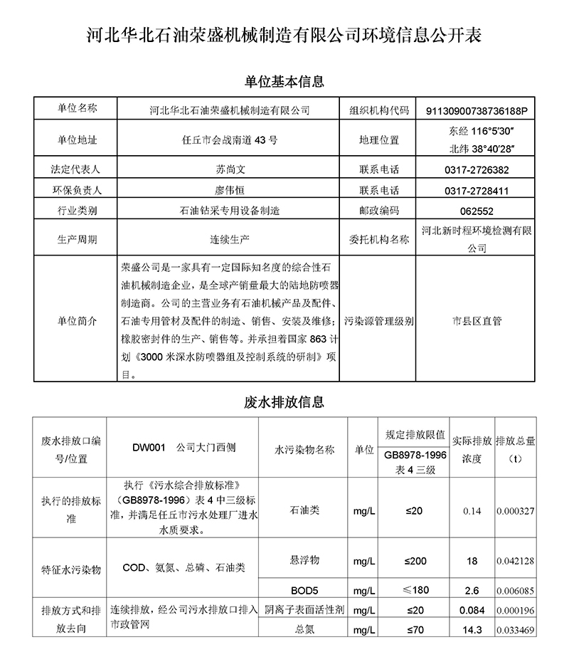 2023第一季度河北华北石油荣盛机械制造有限公司环境信息公开表(1)_页面_01.jpg