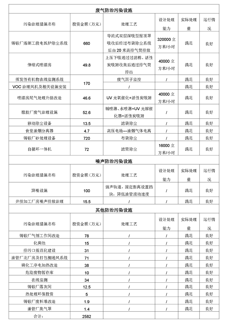 2023第一季度河北华北石油荣盛机械制造有限公司环境信息公开表(1)_页面_11.jpg