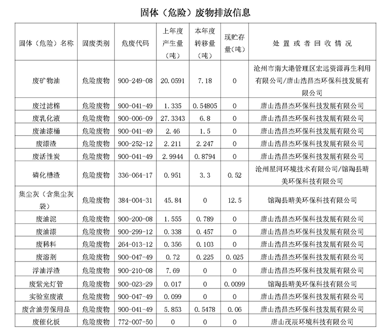 2023第一季度河北华北石油荣盛机械制造有限公司环境信息公开表(1)_页面_14.jpg