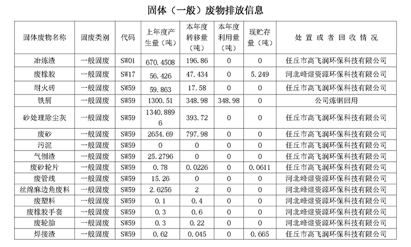 2023第一季度河北华北石油荣盛机械制造有限公司环境信息公开表(1)_页面_15.jpg