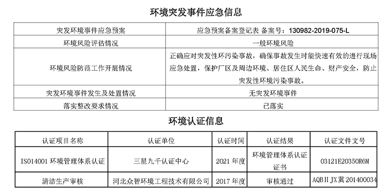 2023第一季度河北华北石油荣盛机械制造有限公司环境信息公开表(1)_页面_17.jpg