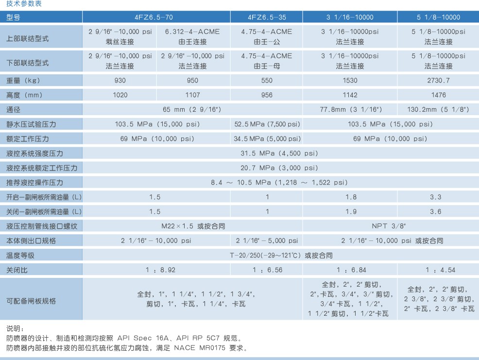 四闸板防喷器-表+.jpg