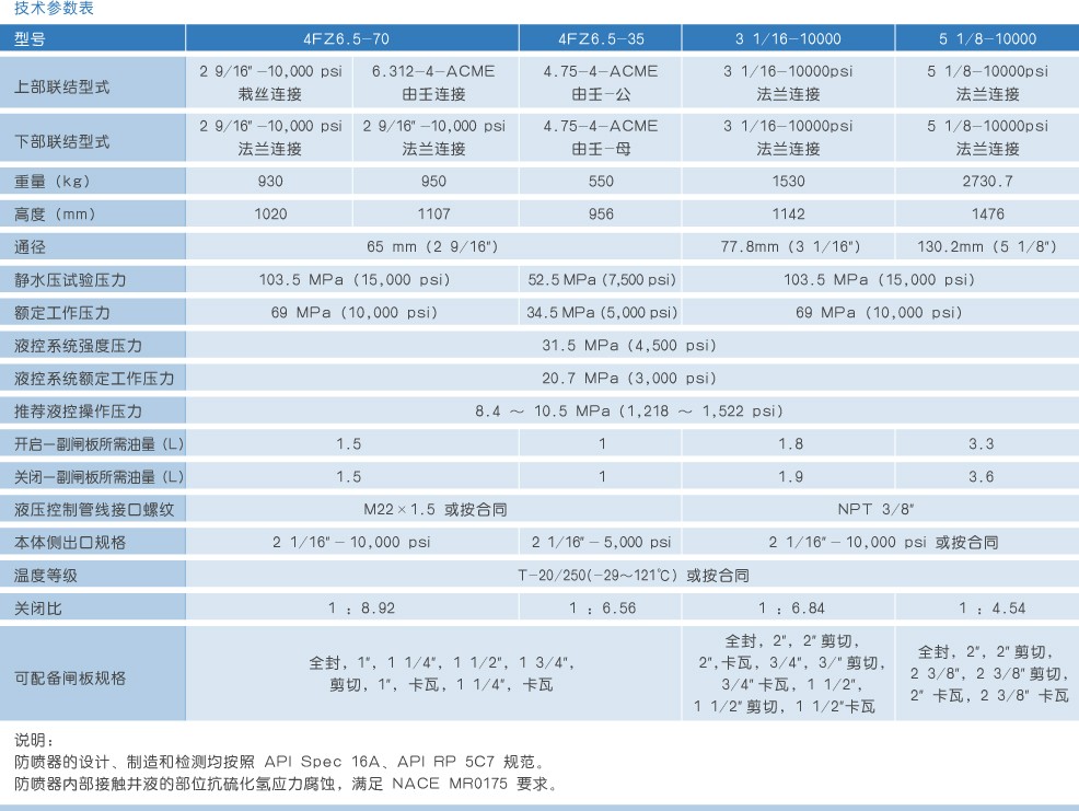 四闸板防喷器-表+.jpg