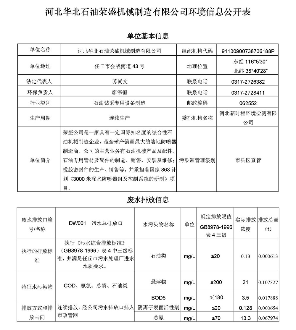 2023第三季度河北华北石油荣盛机械制造有限公司环境信息公开表_页面_01.jpg