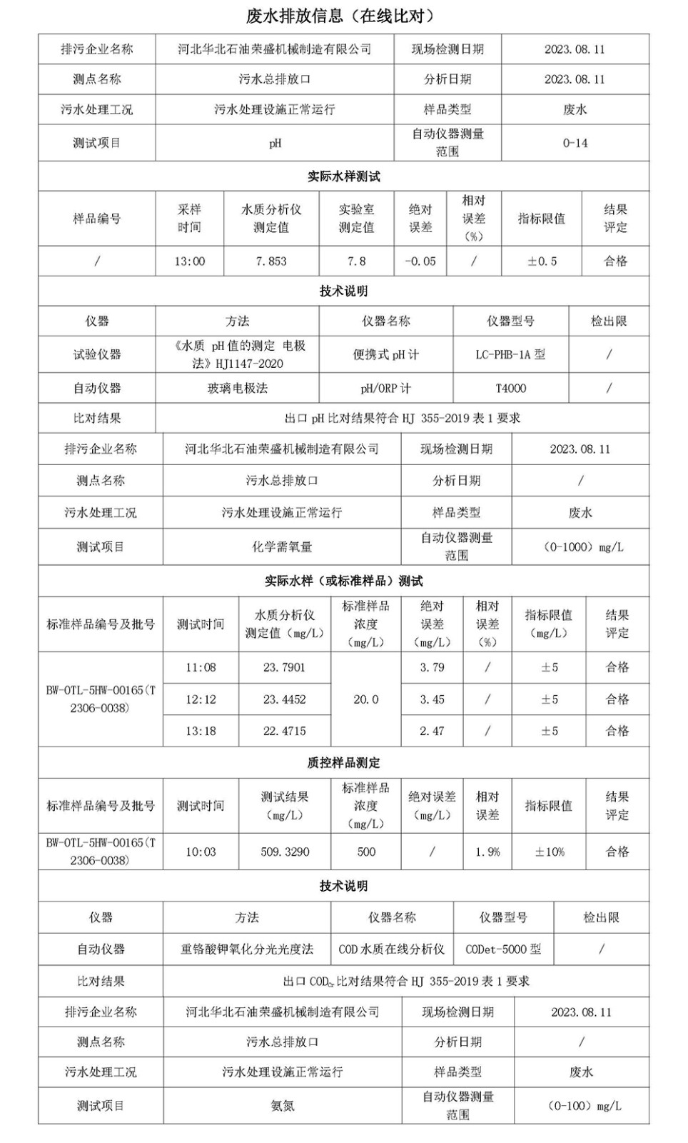 2023第三季度河北华北石油荣盛机械制造有限公司环境信息公开表_页面_02.jpg
