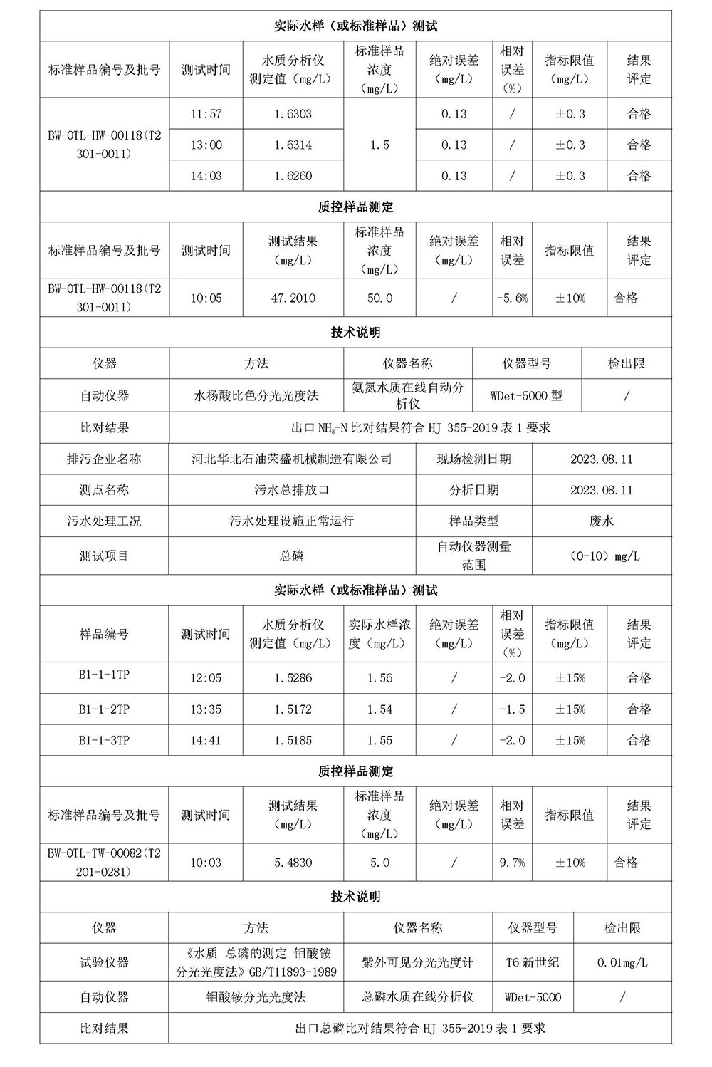 2023第三季度河北华北石油荣盛机械制造有限公司环境信息公开表_页面_03.jpg