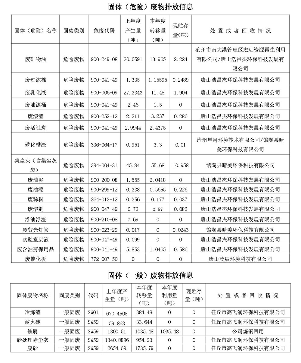 2023第三季度河北华北石油荣盛机械制造有限公司环境信息公开表_页面_14.jpg