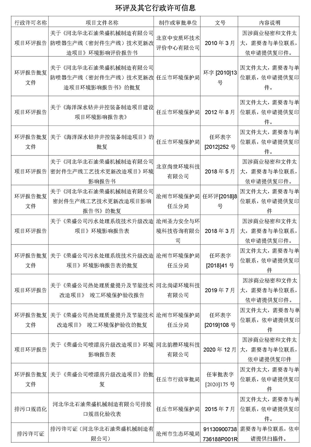 2023第三季度河北华北石油荣盛机械制造有限公司环境信息公开表_页面_16.jpg