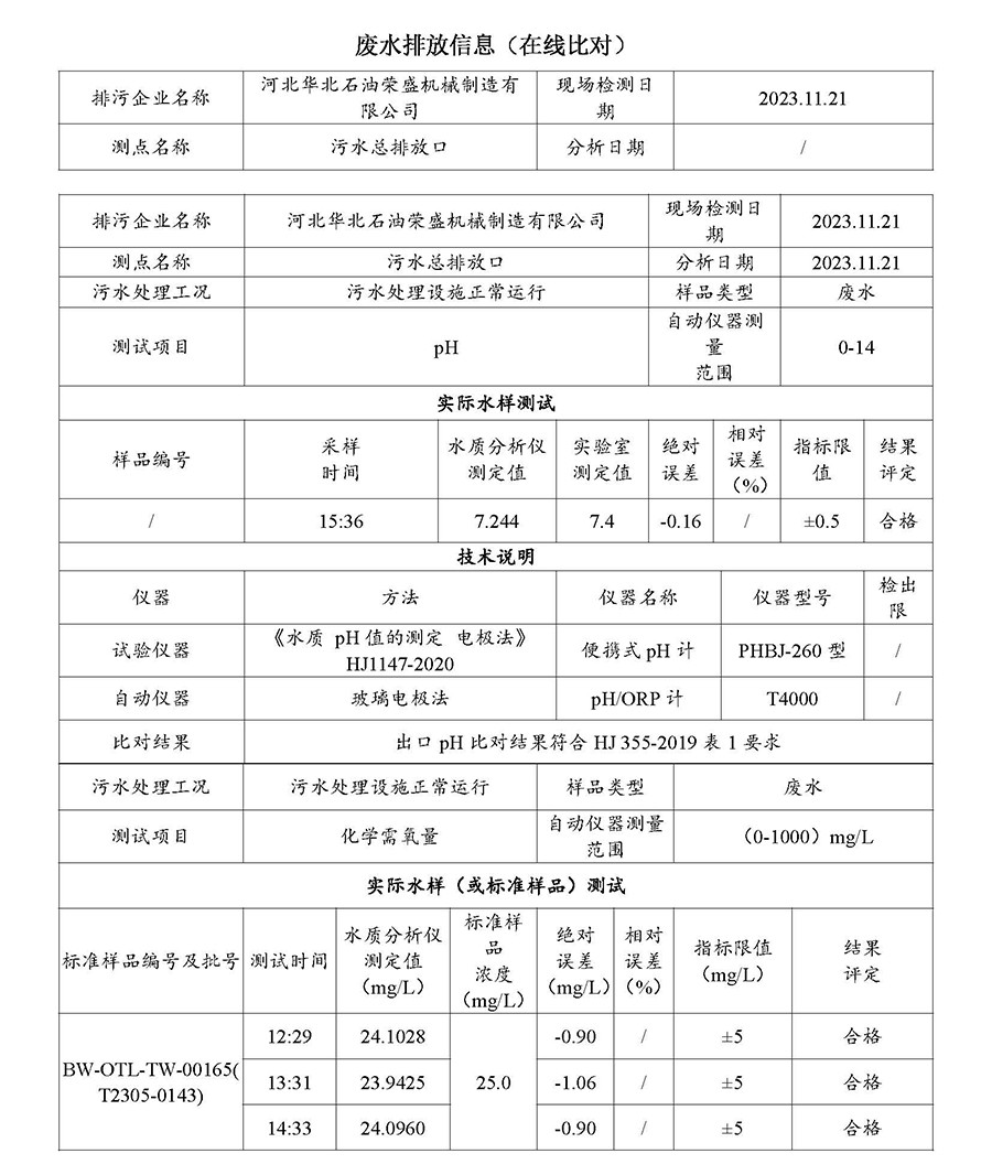 2023第四季度河北华北石油荣盛机械制造有限公司环境信息公开表_页面_02.jpg