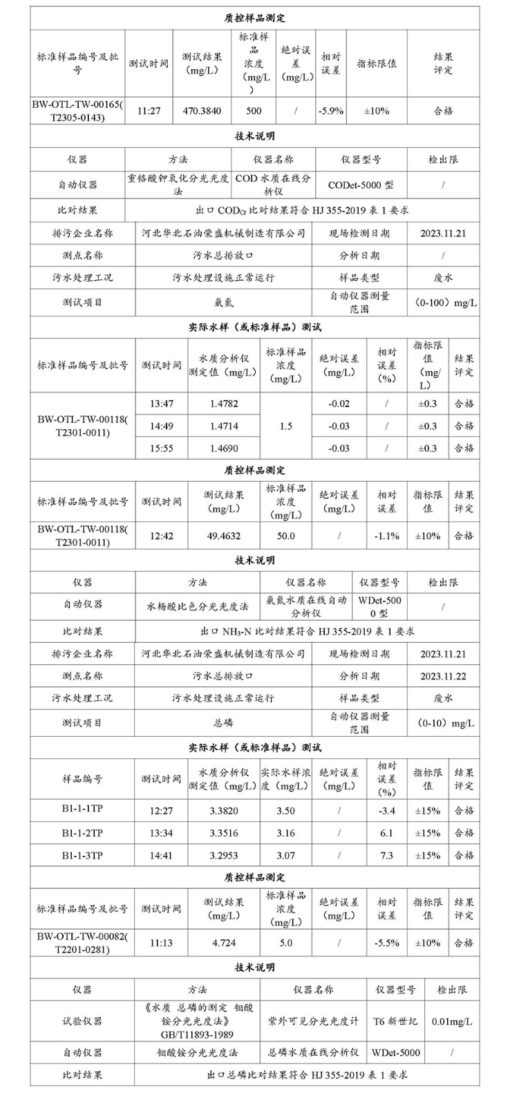 2023第四季度河北华北石油荣盛机械制造有限公司环境信息公开表_页面_03.jpg