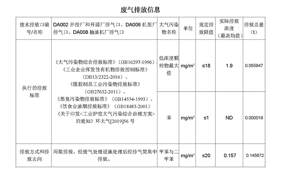 2023第四季度河北华北石油荣盛机械制造有限公司环境信息公开表_页面_05.jpg