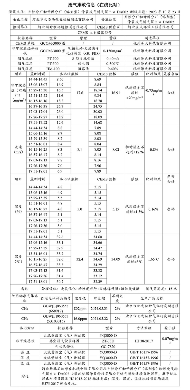 2023第四季度河北华北石油荣盛机械制造有限公司环境信息公开表_页面_06.jpg