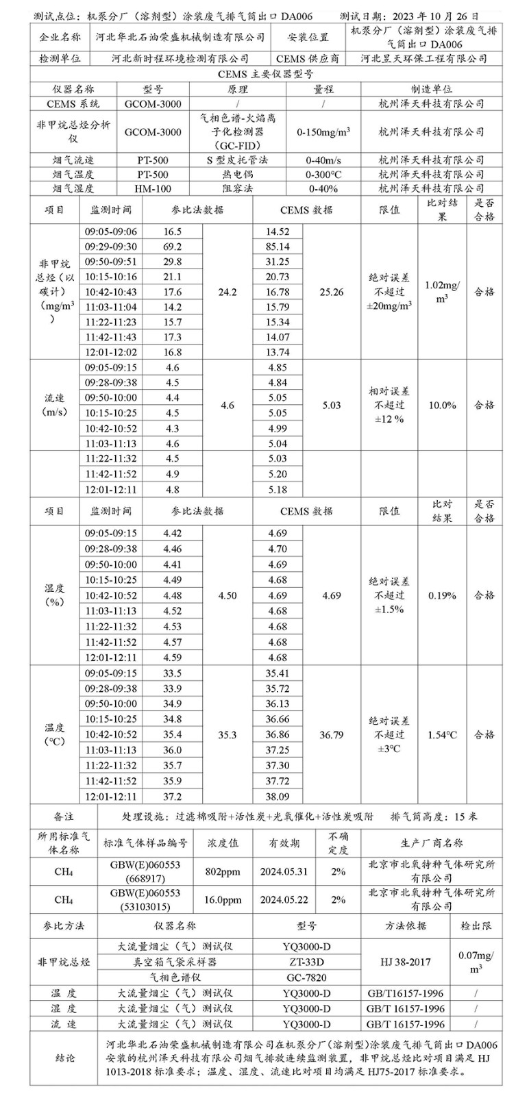 2023第四季度河北华北石油荣盛机械制造有限公司环境信息公开表_页面_07.jpg