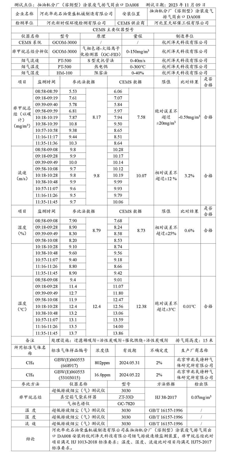 2023第四季度河北华北石油荣盛机械制造有限公司环境信息公开表_页面_09.jpg