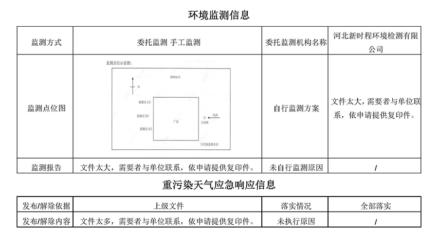 2023第四季度河北华北石油荣盛机械制造有限公司环境信息公开表_页面_12.jpg