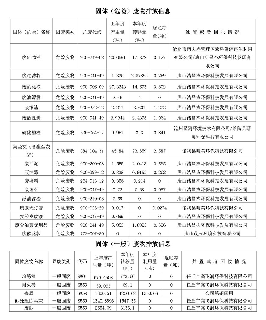 2023第四季度河北华北石油荣盛机械制造有限公司环境信息公开表_页面_14.jpg