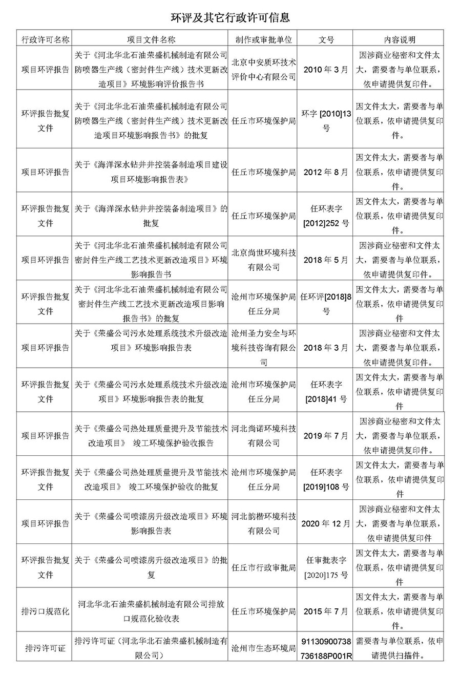 2023第四季度河北华北石油荣盛机械制造有限公司环境信息公开表_页面_15.jpg