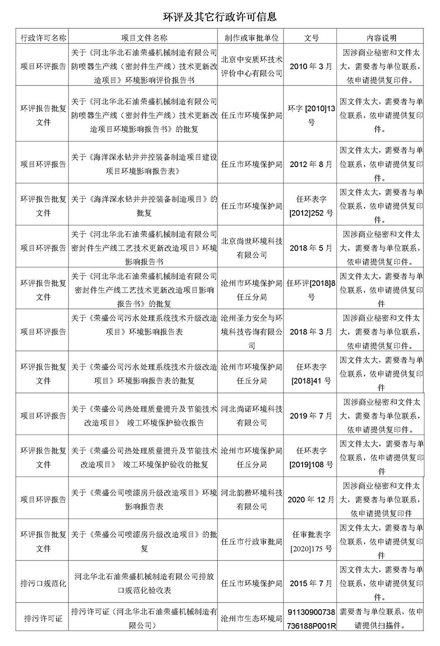 2023第四季度河北华北石油荣盛机械制造有限公司环境信息公开表_页面_15.jpg