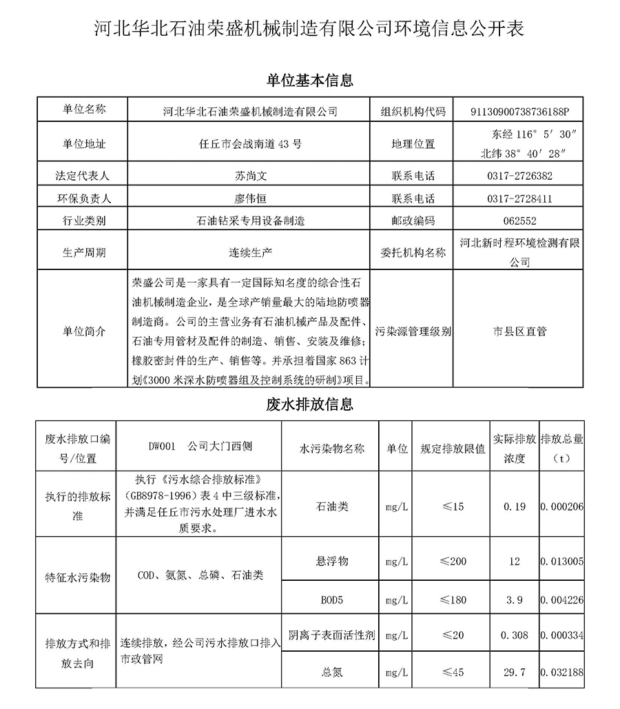 2024第二季度河北华北石油荣盛机械制造有限公司环境信息公开表_页面_01.jpg