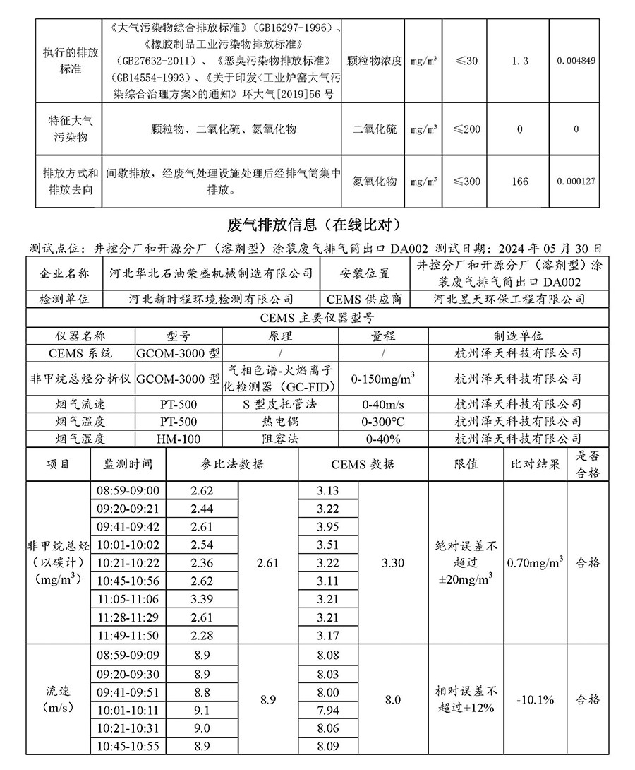 2024第二季度河北华北石油荣盛机械制造有限公司环境信息公开表_页面_06.jpg