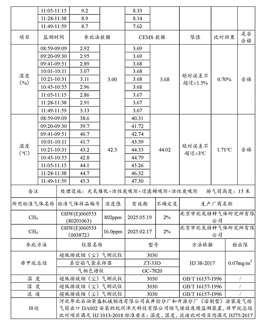 2024第二季度河北华北石油荣盛机械制造有限公司环境信息公开表_页面_07.jpg