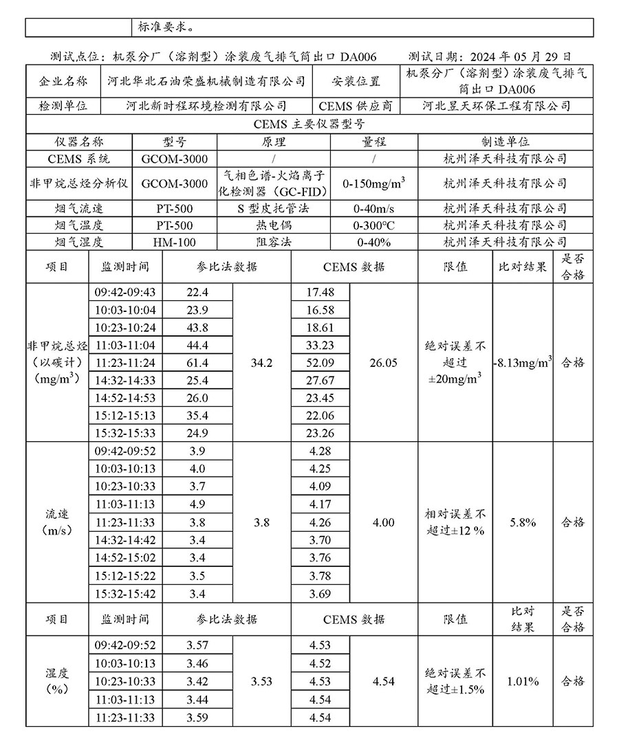 2024第二季度河北华北石油荣盛机械制造有限公司环境信息公开表_页面_08.jpg