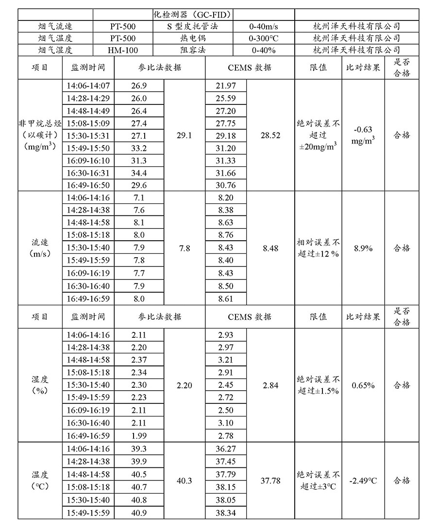 2024第二季度河北华北石油荣盛机械制造有限公司环境信息公开表_页面_10.jpg