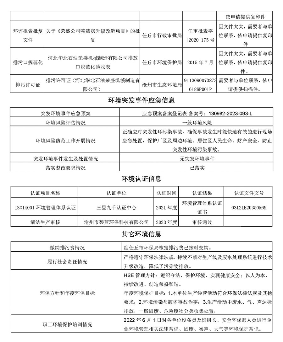 2024第二季度河北华北石油荣盛机械制造有限公司环境信息公开表_页面_17.jpg