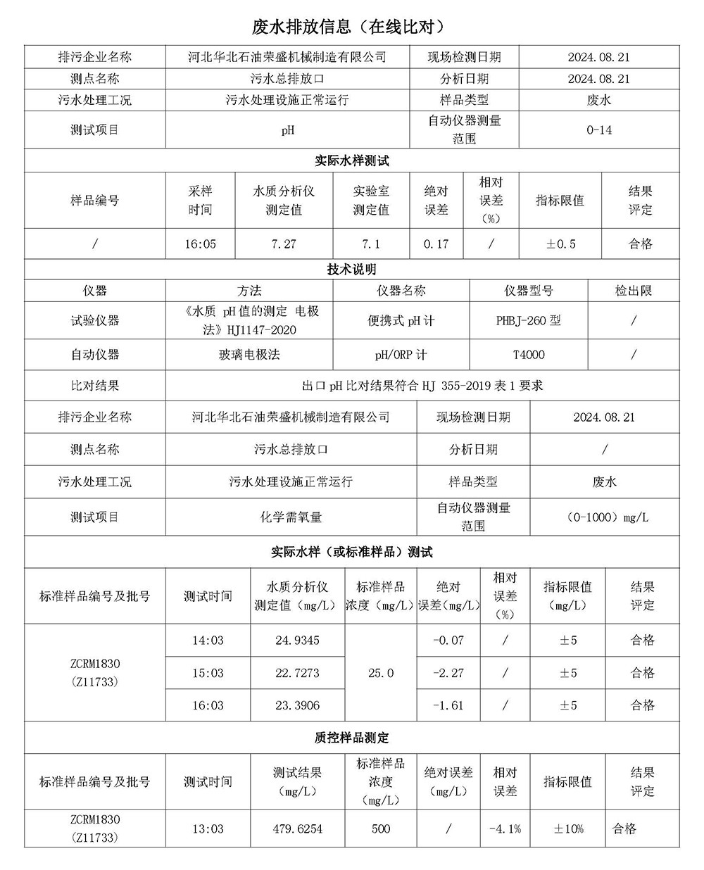 20240930第三季度河北华北石油荣盛机械制造有限公司环境信息公开表_页面_02.jpg
