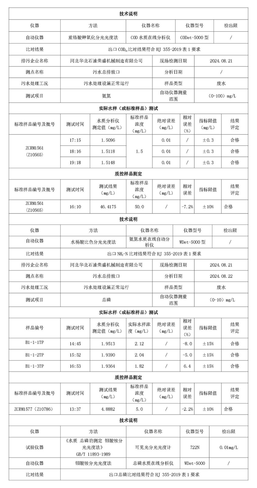 20240930第三季度河北华北石油荣盛机械制造有限公司环境信息公开表_页面_03.jpg