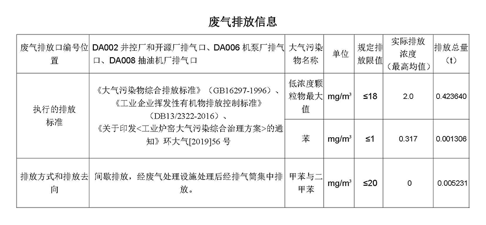 20240930第三季度河北华北石油荣盛机械制造有限公司环境信息公开表_页面_04.jpg