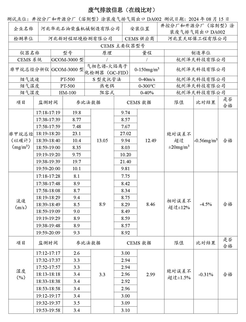 20240930第三季度河北华北石油荣盛机械制造有限公司环境信息公开表_页面_05.jpg