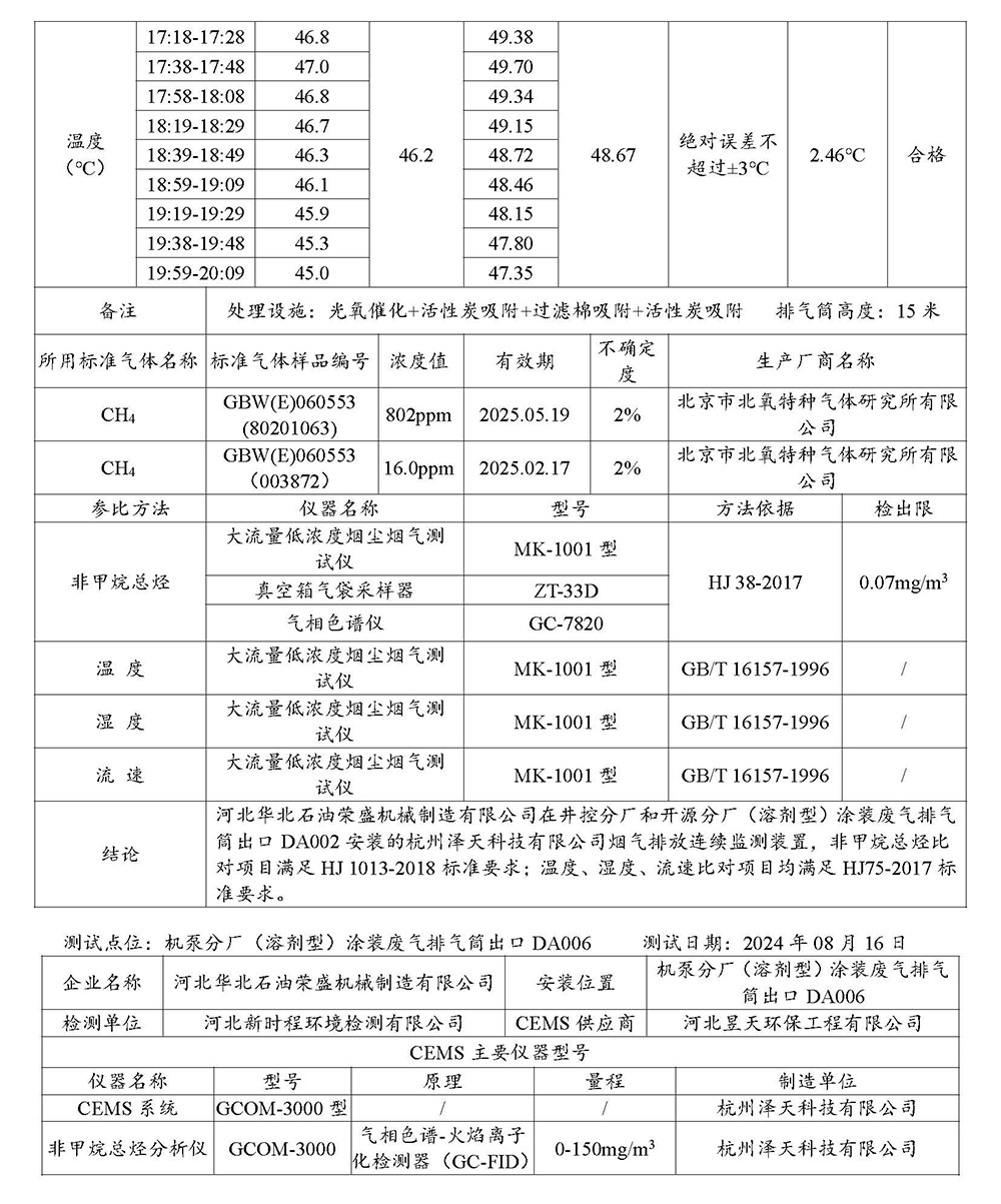 20240930第三季度河北华北石油荣盛机械制造有限公司环境信息公开表_页面_06.jpg