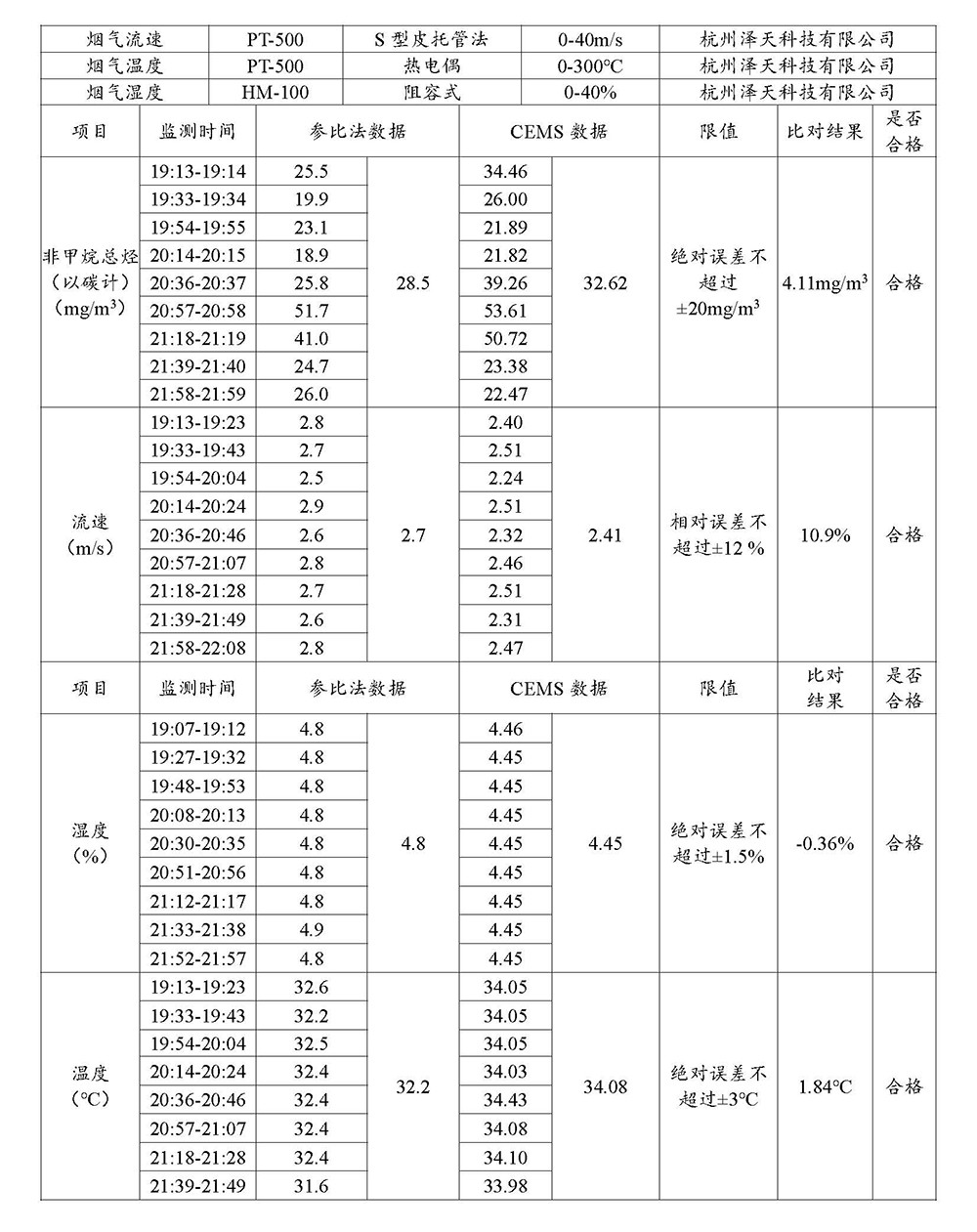 20240930第三季度河北华北石油荣盛机械制造有限公司环境信息公开表_页面_07.jpg