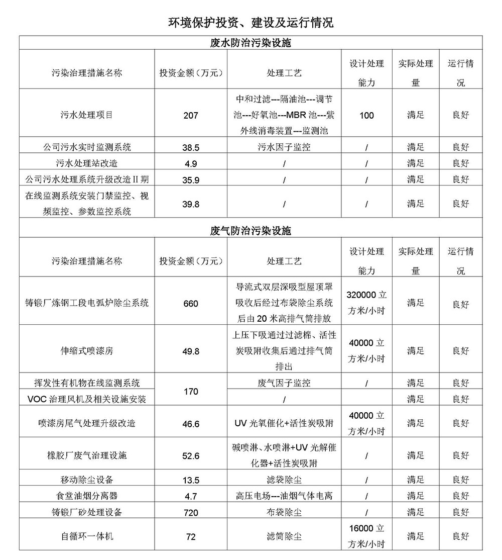 20240930第三季度河北华北石油荣盛机械制造有限公司环境信息公开表_页面_12.jpg