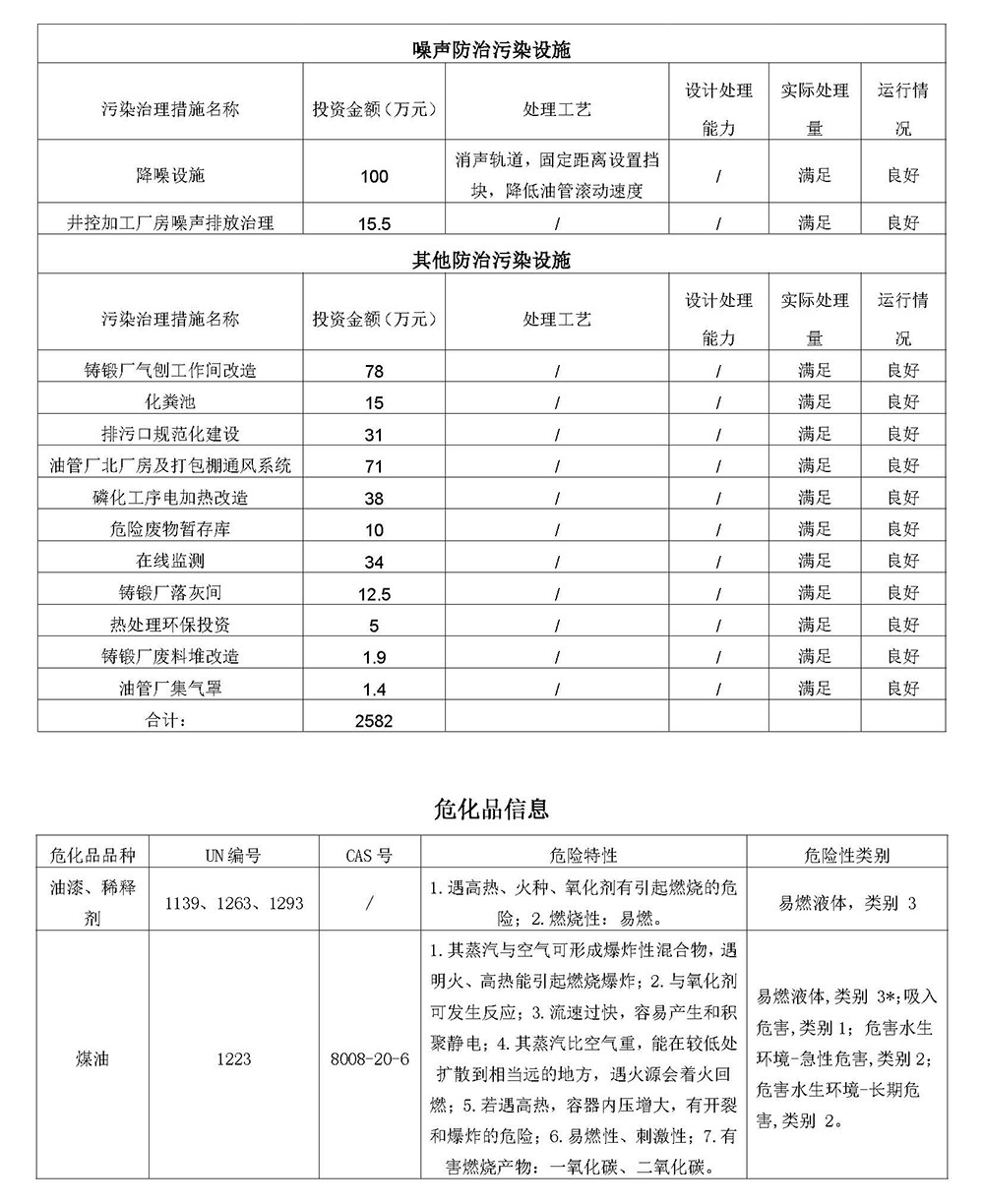 20240930第三季度河北华北石油荣盛机械制造有限公司环境信息公开表_页面_13.jpg