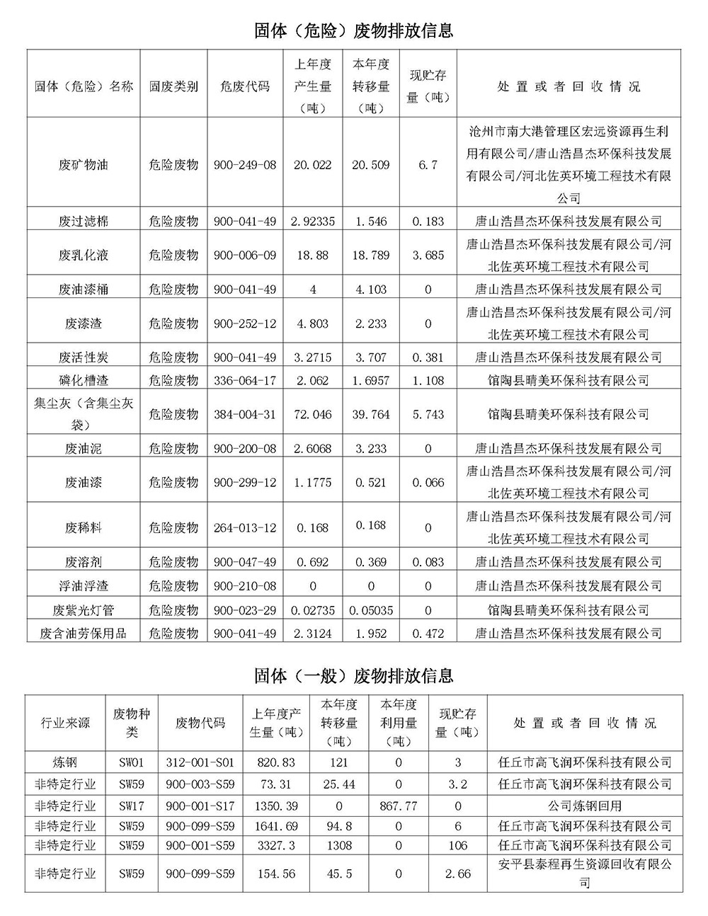 20240930第三季度河北华北石油荣盛机械制造有限公司环境信息公开表_页面_14.jpg