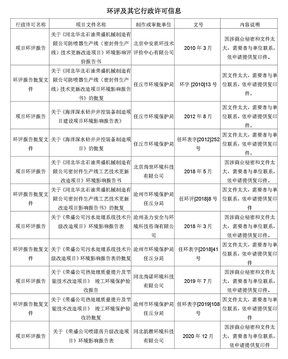 20240930第三季度河北华北石油荣盛机械制造有限公司环境信息公开表_页面_15.jpg