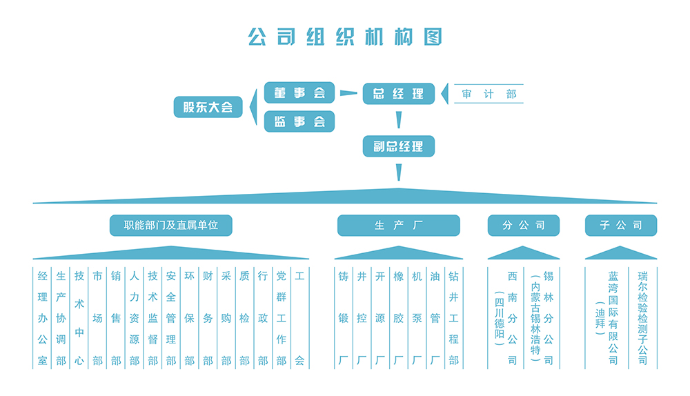 组织机构图（没美国）.jpg